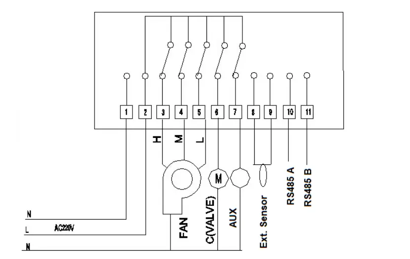 HTW-31-F13-4KN modbus thermostat 4 pipe fan coil thermostat with keycard HVAC control