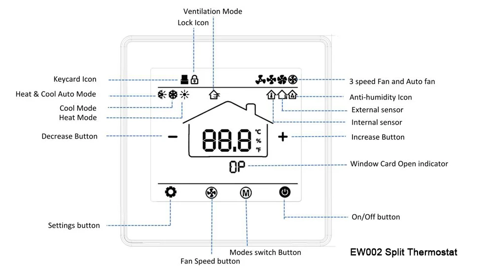 HTW-EW002 Modbus HVAC thermostat display interface for FCU control