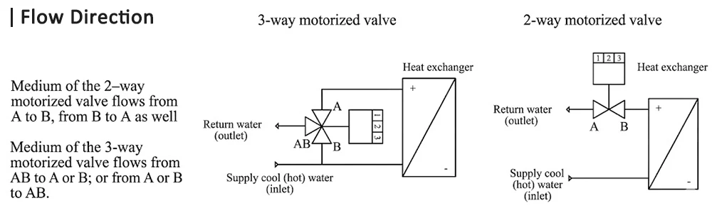 HTW-V61 motorized valve flow direction diagram for water control system