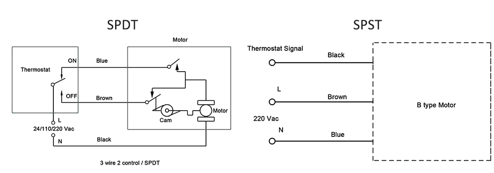 HTW-V61 motorized valve wiring diagram for on off control actuator connection