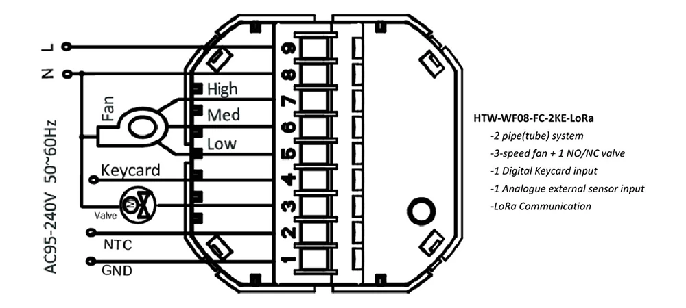 HTW-WF08-2KE-LoRa room thermostat wiring diagram for FCU system