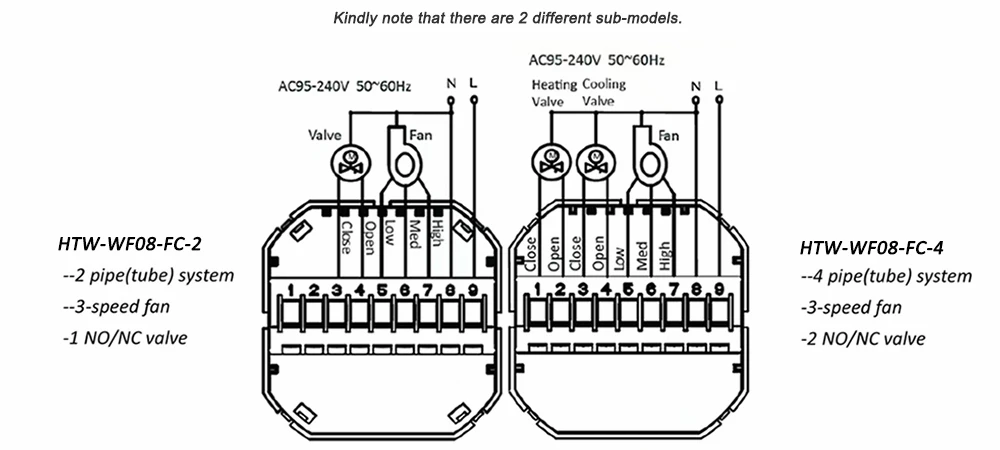 HTW-WF08-FC-2 standalone fan coil thermostat wiring diagram 2 pipe system
