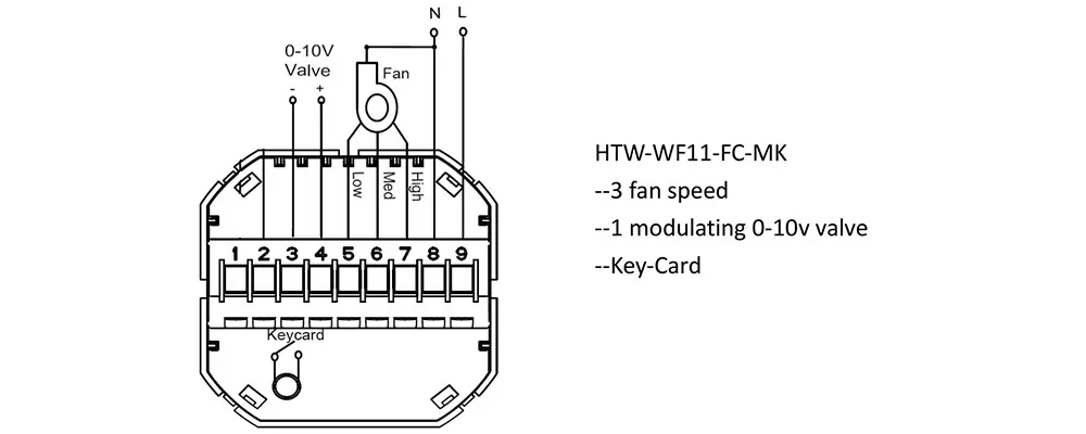 HTW-WF11-FC-MK fan coil thermostat wiring diagram for 3-speed fan and 0-10V valve control