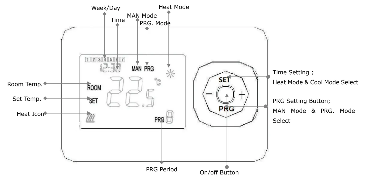 HTW-WKT13-PRO WiFi Wireless Boiler Thermostat with programmable control and wireless receiver