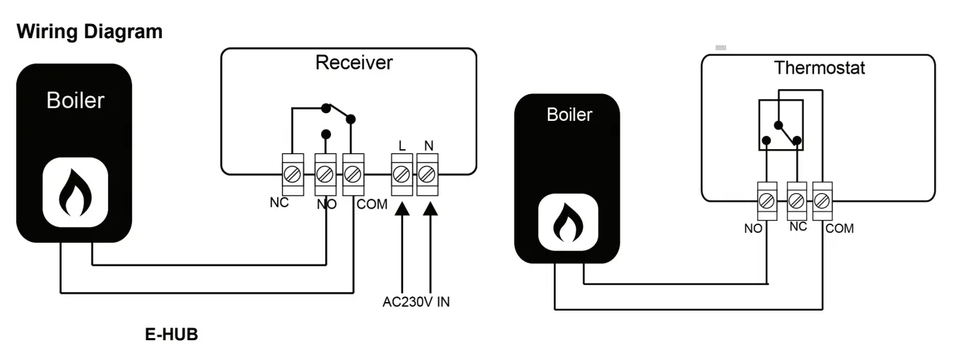 HTW-WKT13-PRO WiFi Wireless Boiler Thermostat with programmable control and wireless receiver