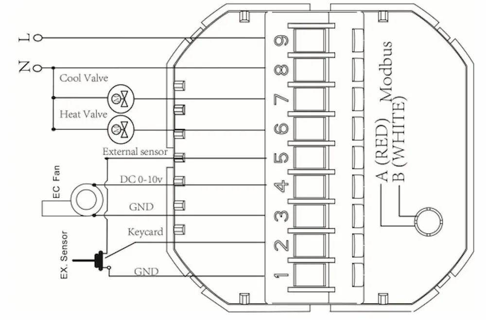 HTW-WF01-ECN Hotel Modbus Thermostat for EC fan 0-10V control in fan coil HVAC system