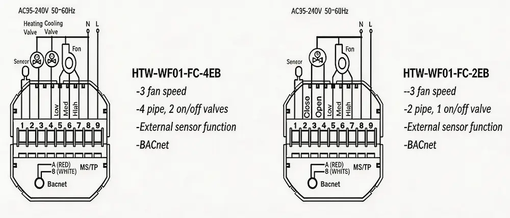 HTW-WF01-FC-EB Hotel Thermostat with BACnet and external sensor for fan coil HVAC system