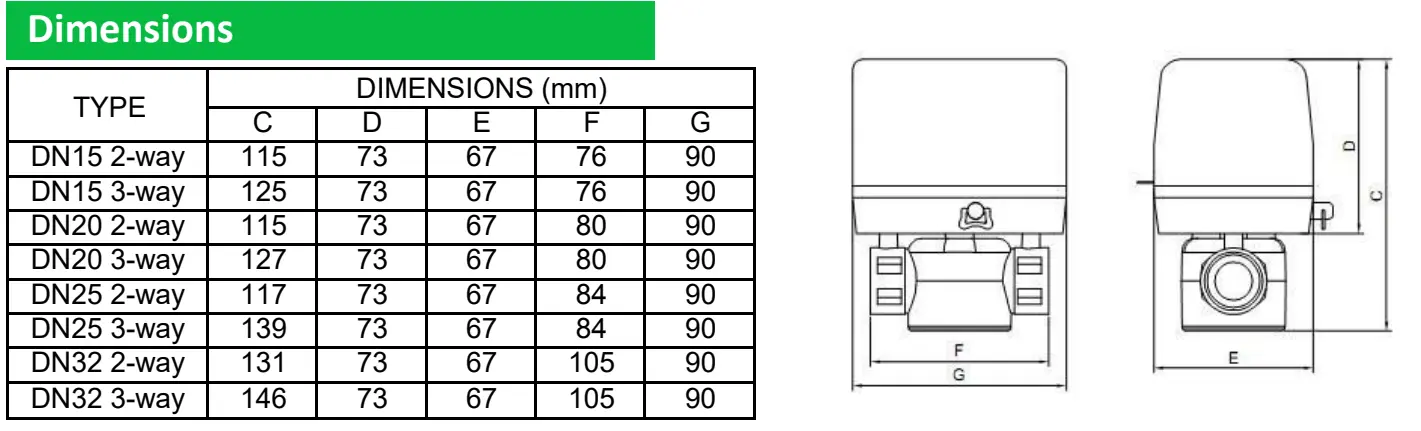HTW-MV13 modulating valve for central AC system with 2 way and 3 way control for accurate chilled and hot water flow regulation