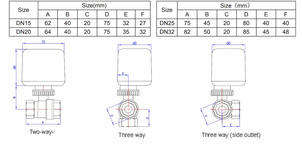 HTW-EG motorized ball valve dimension diagram showing brass valve body and electric actuator size for HVAC installation
