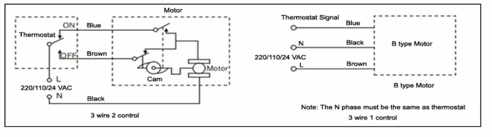 HTW-EG motorized ball valve flow direction diagram for 2-way and 3-way HVAC water control