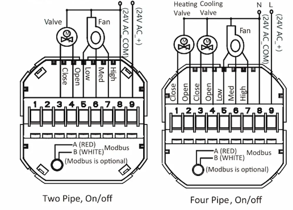 HTW-MT08-FC-2W Smart Room Controller wiring diagram for 2 pipe fan coil and motorized valve control