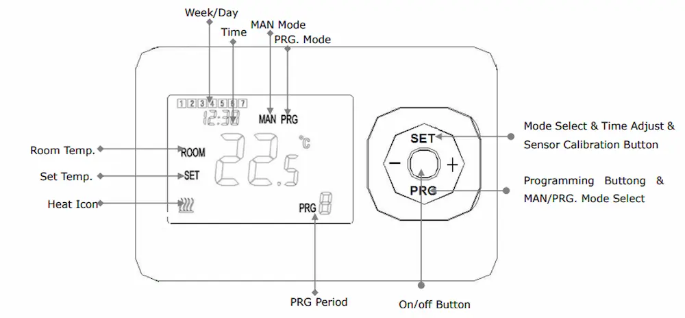 HTW-31-WKT13-WF-H/C Room Heating Thermostat with wireless transmitter and receiver for HVAC heating and cooling control