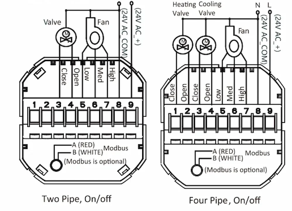 HTW-MT08-FC-4 Standalone Fan Coil Thermostats for 4 pipe HVAC system control