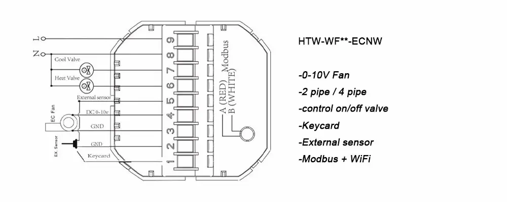HTW-WF01-ECNW Thermostat for EC fan with WiFi and Modbus control for fan coil HVAC system