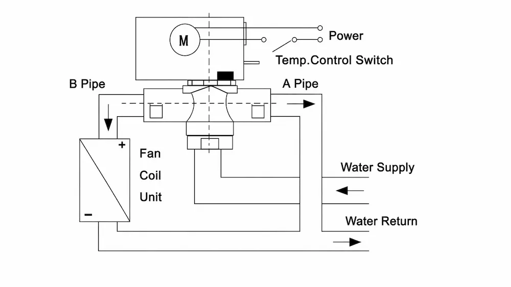 HTW-W27-5W motorized valve flow direction diagram for 2-way and 3-way HVAC water control