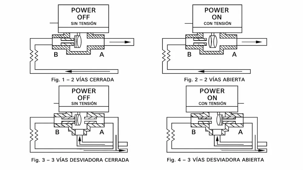 HTW-W27-5W motorized valve product display showing 2-way and 3-way HVAC water control structure