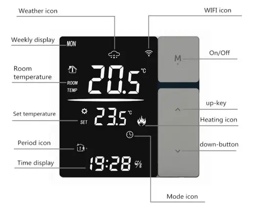 HTW-WF06RP-16A-W Electric Heating Thermostat with LED screen white version for heating system