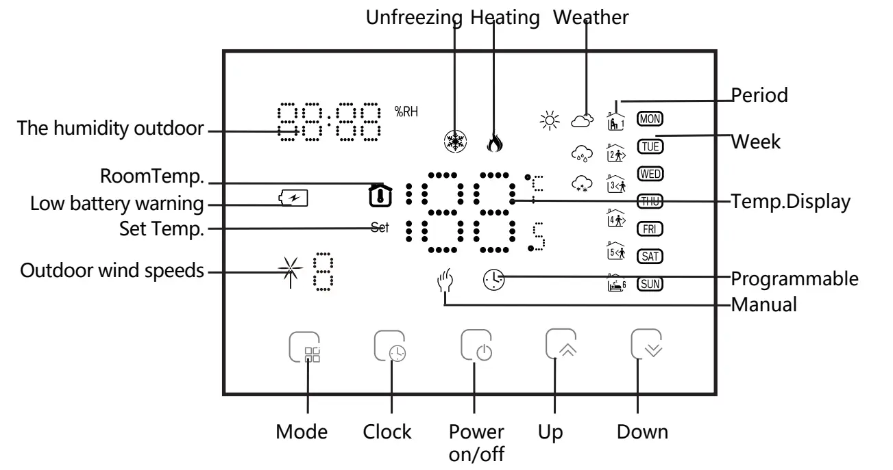 Wireless Heating Thermostat HTW-WKT18-3ANV1 battery powered wall mounted controller for water and boiler heating system