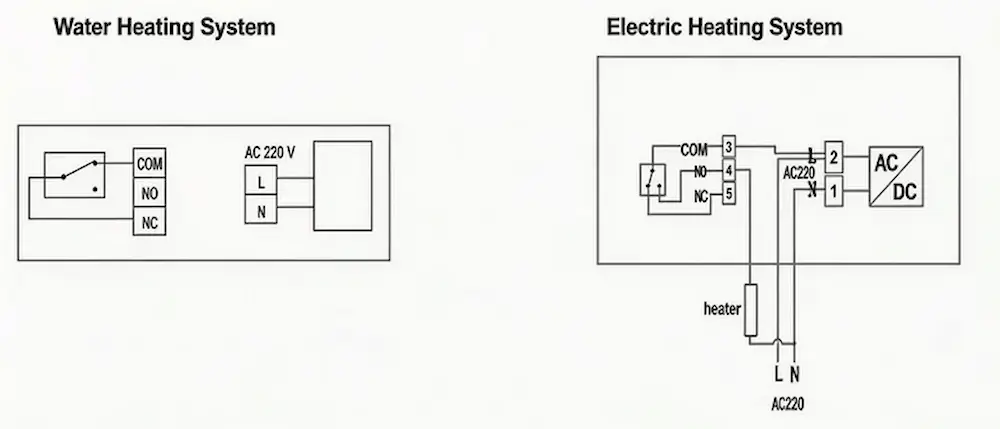 HTW-31-WKT13V is designed for wireless control in indoor heating systems. It works with both water and electric heating. The thermostat uses battery power and connects to a receiver. It provides stable temperature control without complex wiring.