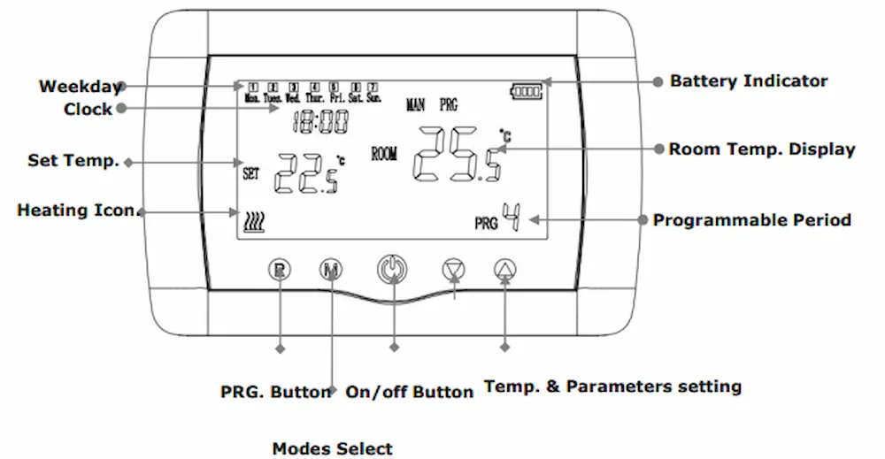 HTW-31-H19 Wireless Heating Thermostats with transmitter and receiver for indoor heating control