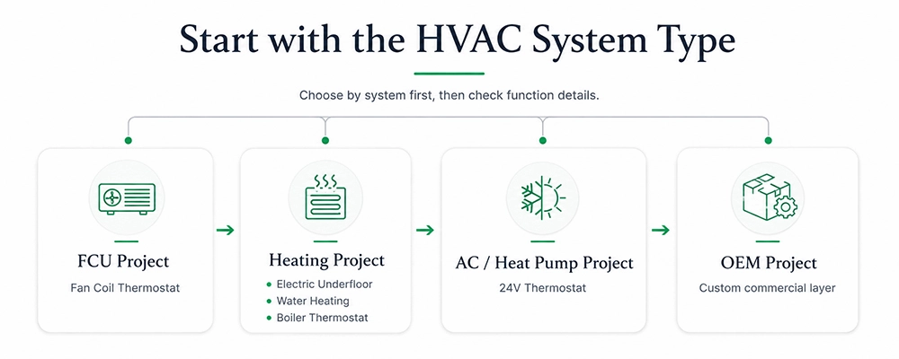 How to Choose the Right Hvac Thermostat for a Commercial or Residential Project (Swan Controls)