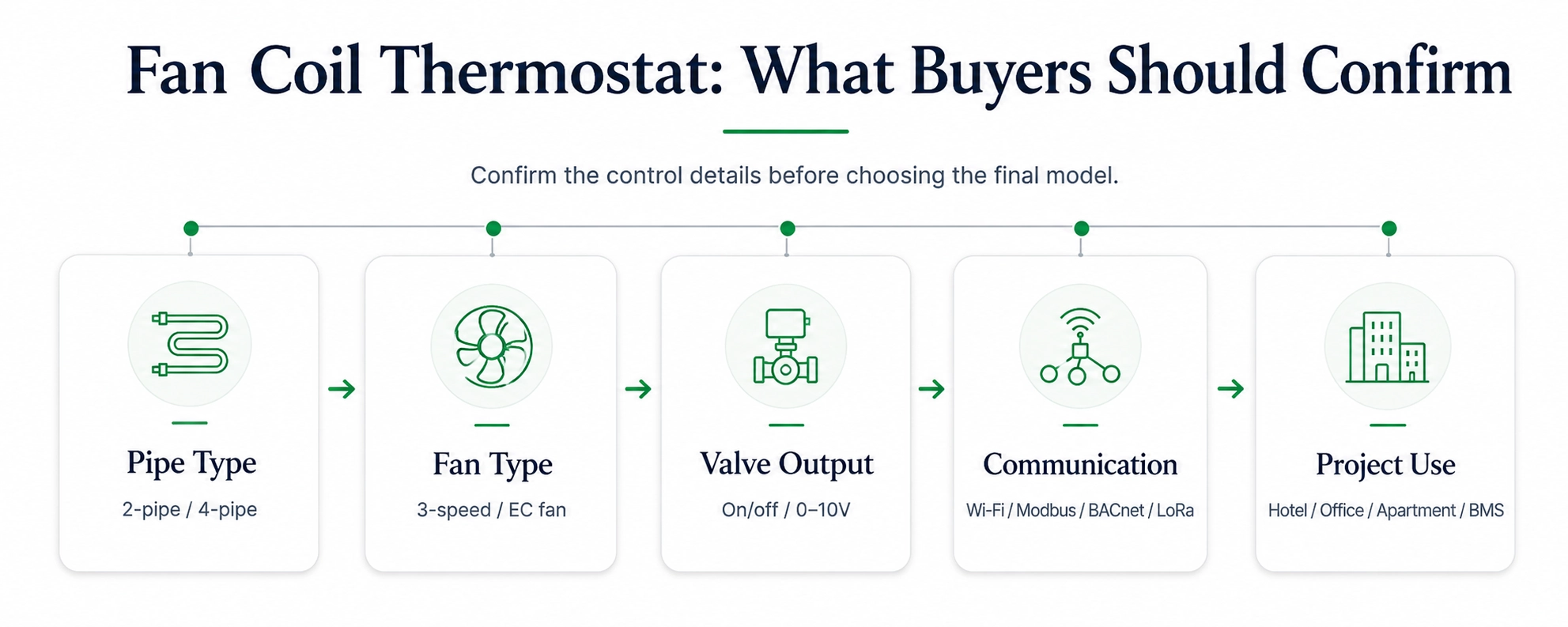 How to Choose the Right Hvac Thermostat for a Commercial or Residential Project (Swan Controls)2