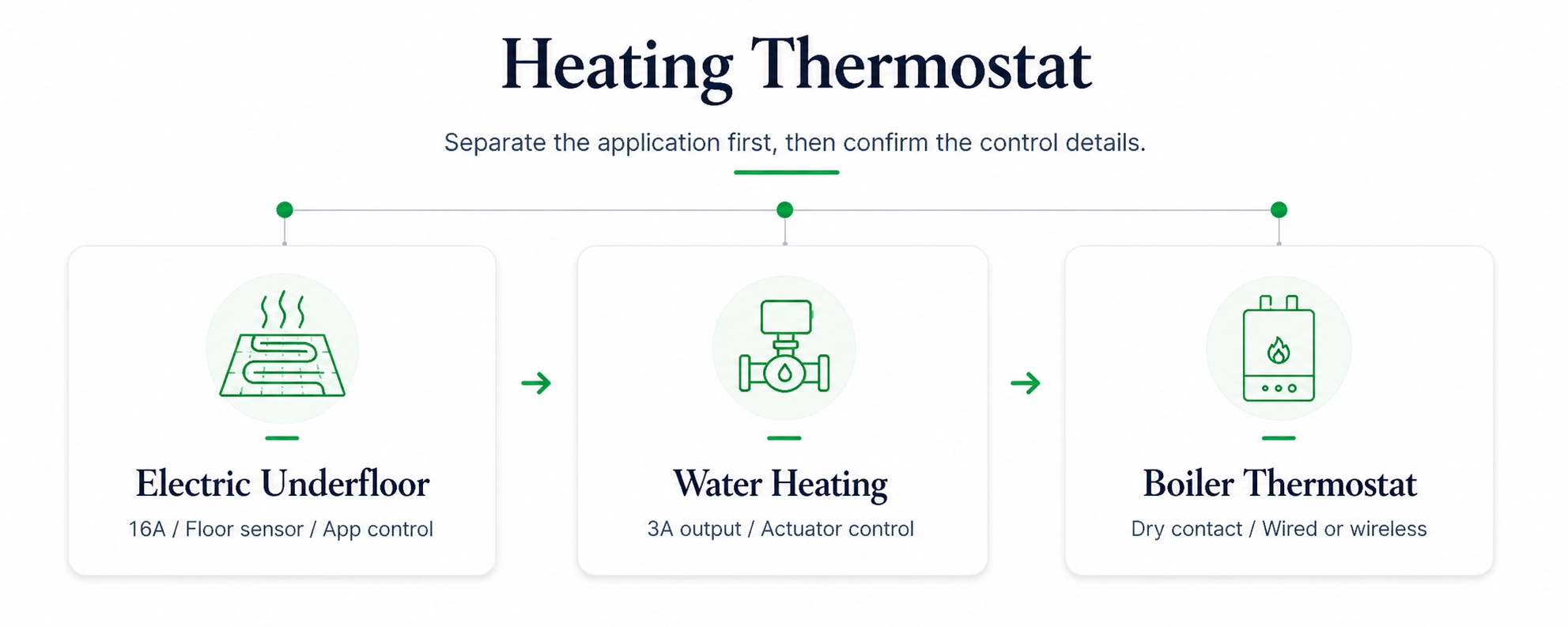 How to Choose the Right Hvac Thermostat for a Commercial or Residential Project (Swan Controls)3