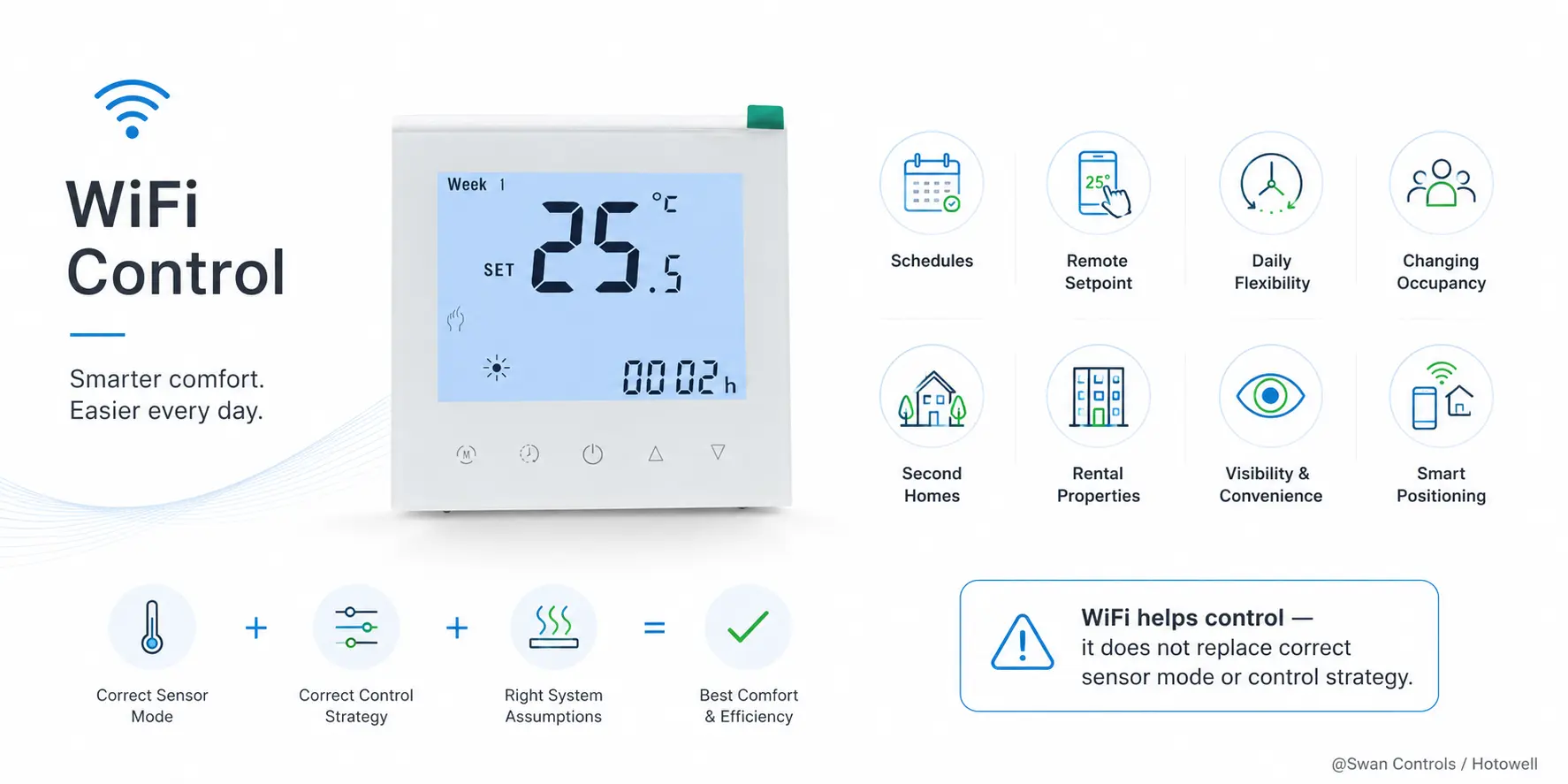WiFi underfloor heating thermostat remote control and schedule adjustment