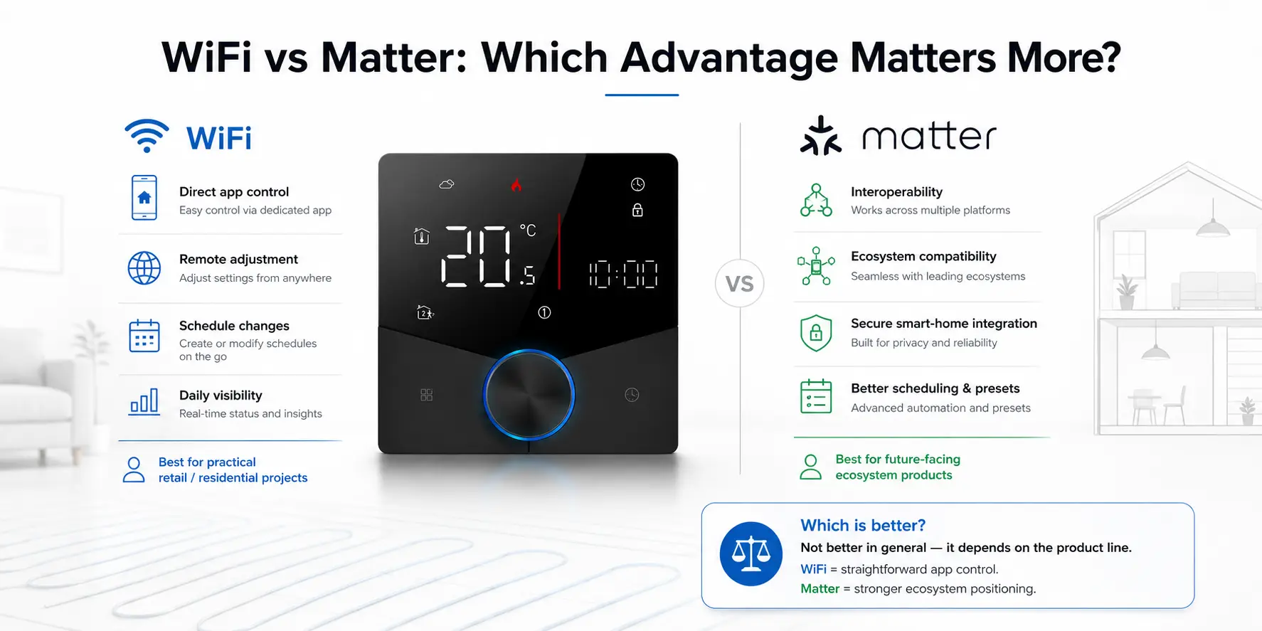 Matter and WiFi comparison for underfloor heating thermostat OEM projects