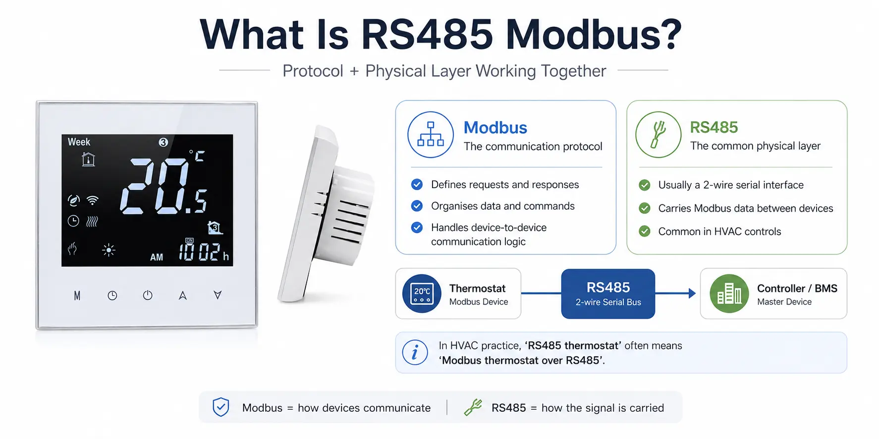 thermostat Modbus and RS485 communication concept