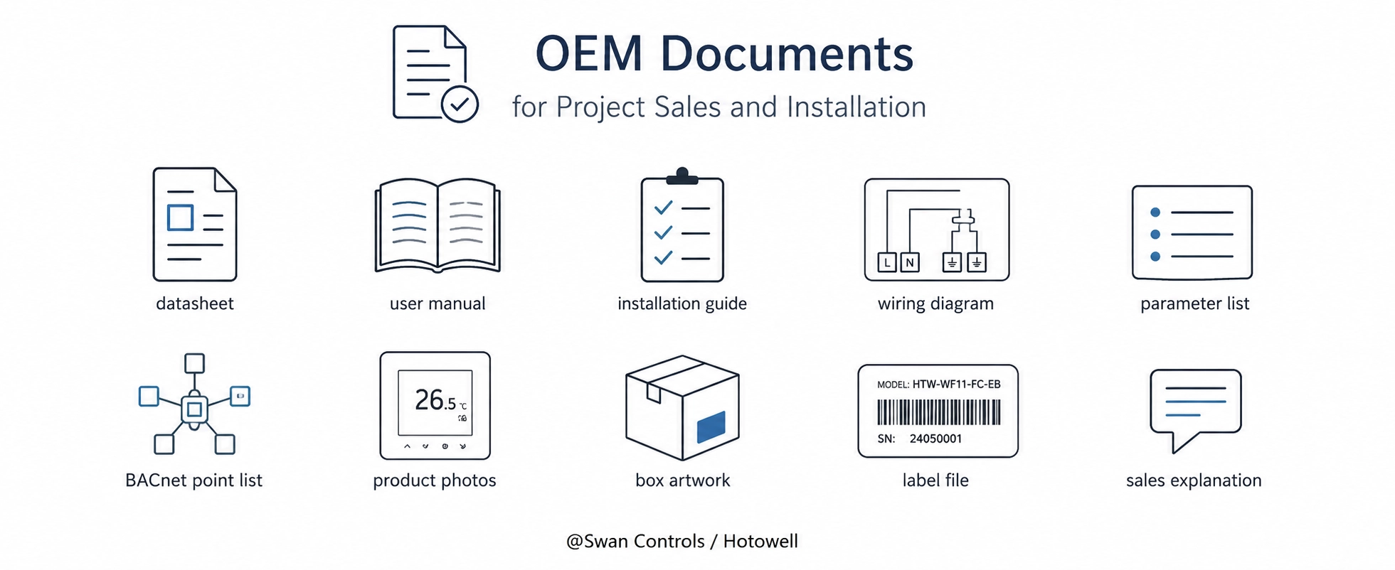 Minimal infographic showing Bacnet thermostat OEM documents, including datasheet, user manual, wiring diagram, parameter list, point list, label file, and sales explanation.