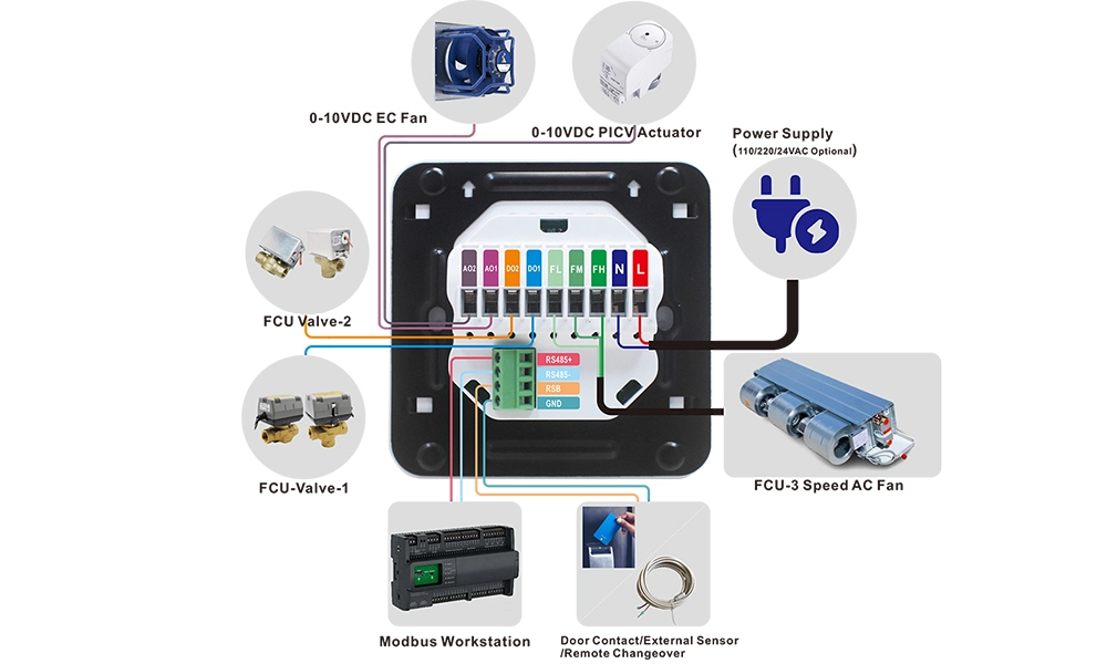 Swan Controls smart thermostat HTW-FC24-Altra wiring diagram showing the connection layout for fan coil control, valve control, power supply, sensors, and communication terminals.