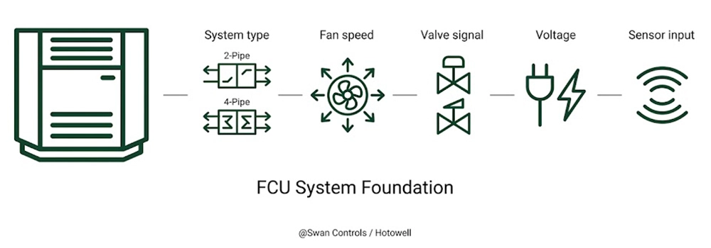 What Is a Bacnet Thermostat and When Is It Worth Choosing - Start from HVAC System