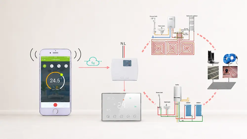 Wireless thermostat receiver relay rating and load matching